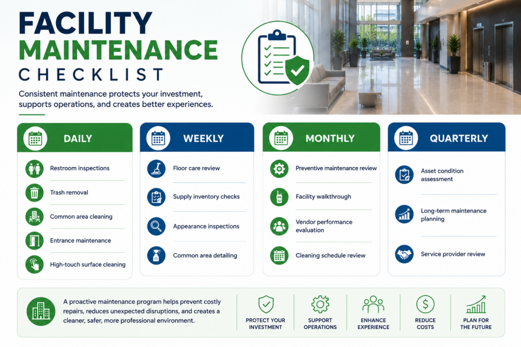 Facility maintenance checklist infographic